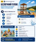 Вимоги до дитячих пляжів: що потрібно знати для безпечного відпочинку