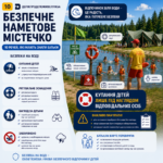 Безпечне наметове містечко: як організовується безпека дітей на воді?