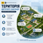 Територія дитячого закладу: безпека починається з навколишнього середовища