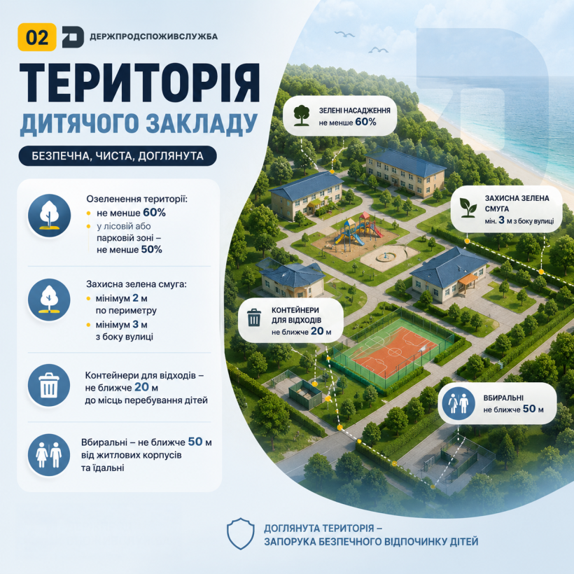 Територія дитячого закладу: безпека починається з навколишнього середовища