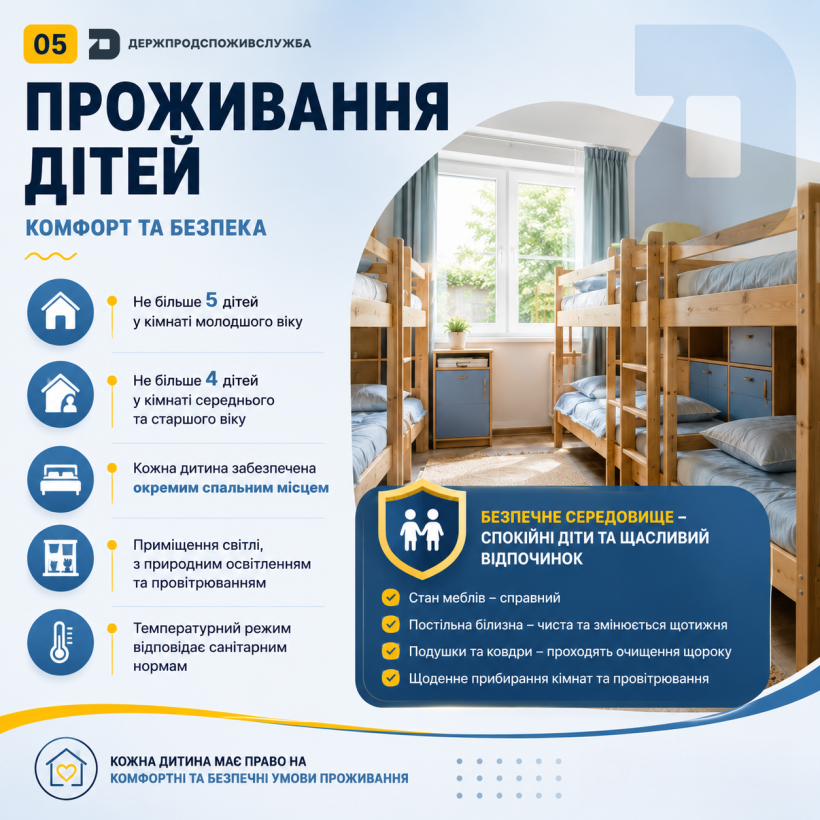 Якими мають бути спальні кімнати в дитячих закладах оздоровлення та відпочинку