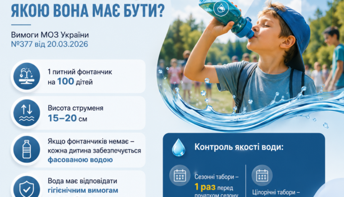 Якісна питна вода — одна з основ безпечного дитячого відпочинку