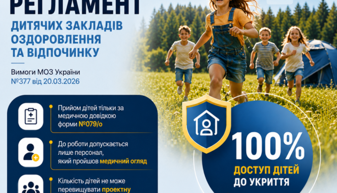 Безпечний дитячий відпочинок починається ще до відкриття закладу