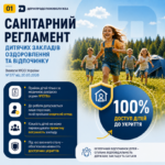 Безпечний дитячий відпочинок починається ще до відкриття закладу