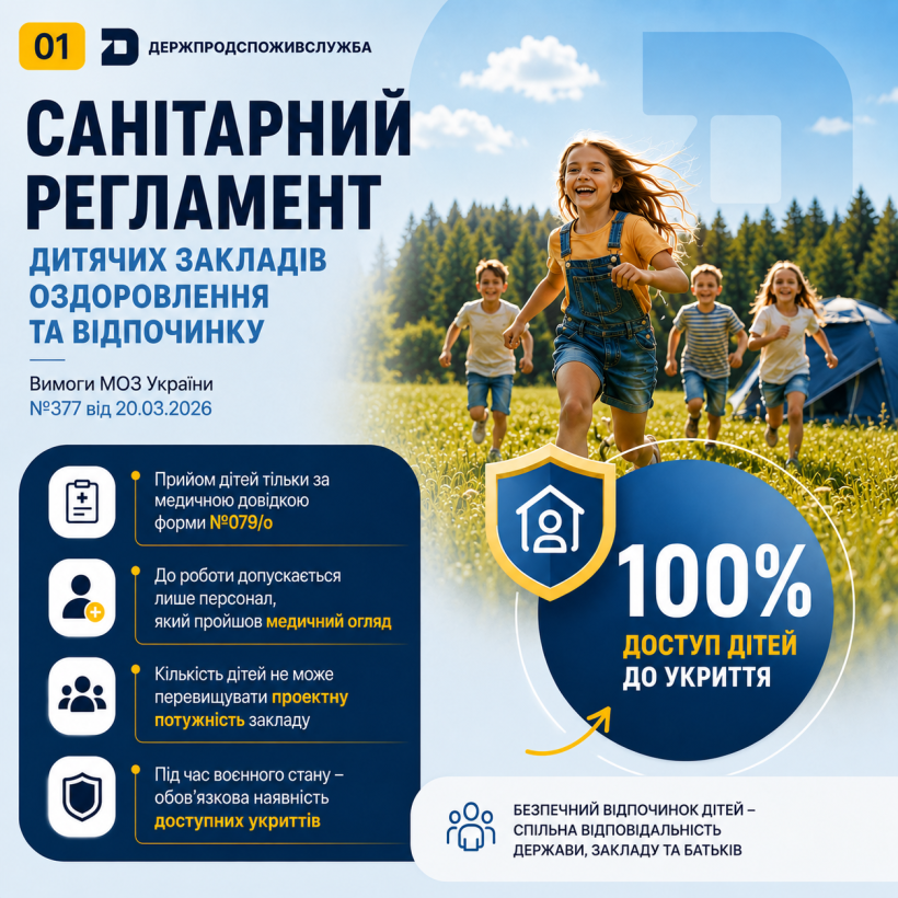 Безпечний дитячий відпочинок починається ще до відкриття закладу