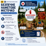 Безпечне наметове містечко: як забезпечується пожежна безпека дітей?