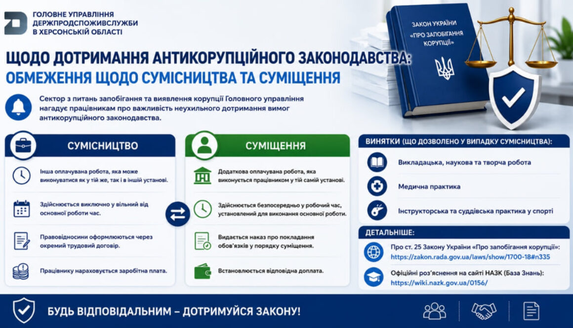 Дотримання антикорупційного законодавства: обмеження щодо сумісництва та суміщення