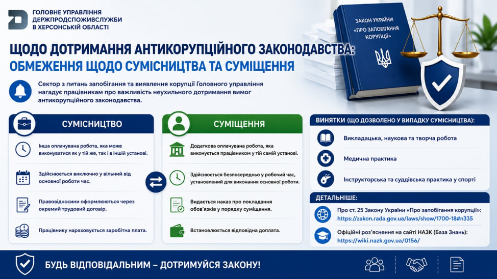 Дотримання антикорупційного законодавства: обмеження щодо сумісництва та суміщення