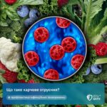 Що таке харчове отруєння?