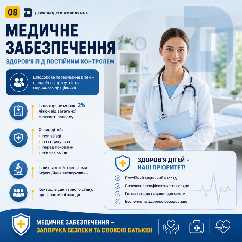Медичне забезпечення у дитячих закладах відпочинку: що важливо знати