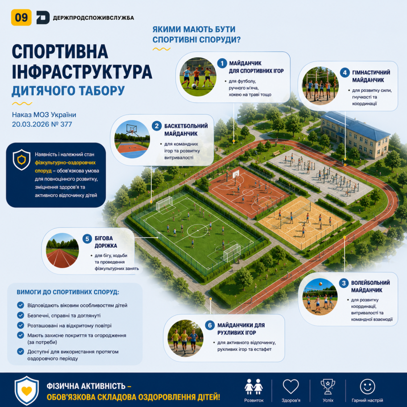 Спортивні майданчики та фізична активність: важлива складова дитячого оздоровлення
